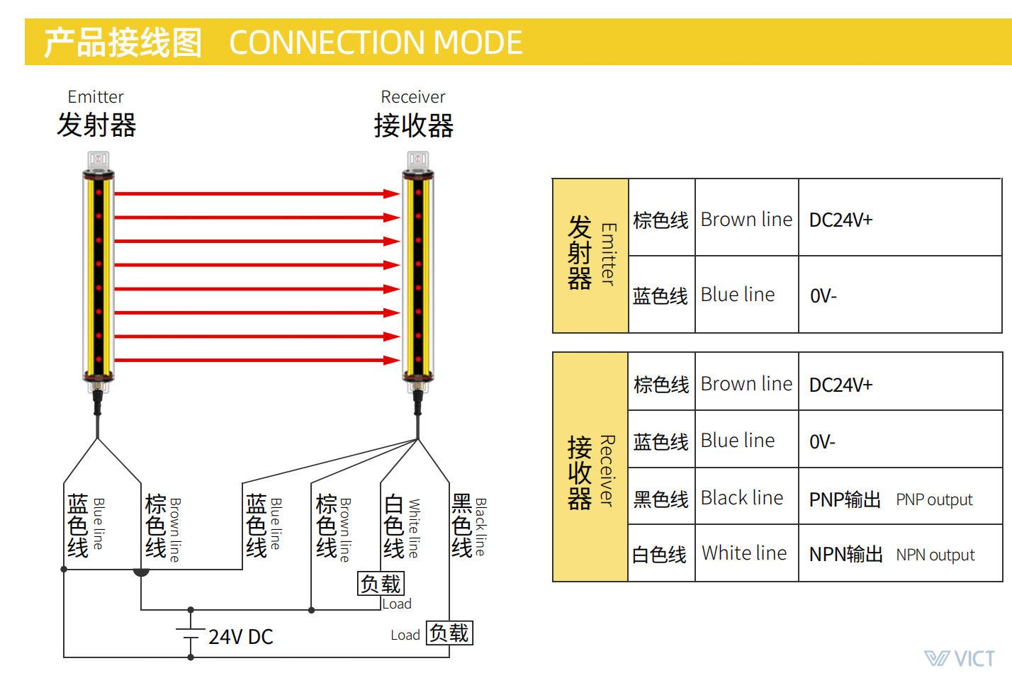 22wire connection .jpg