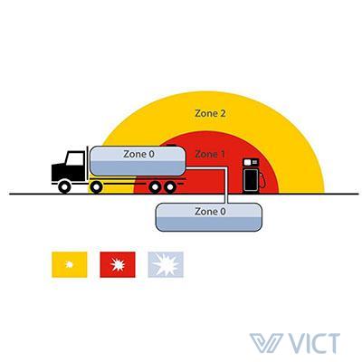  what is Zone 0, Zone 1, and Zone 2 Hazardous Areas ?